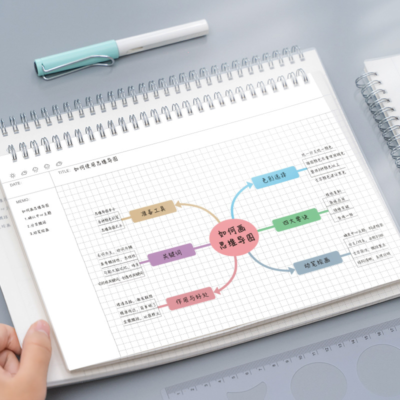 A4/B5 Mind Map Cornell Grid No - огляд і ціна Graph Paper Pad